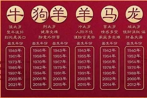 1970属什么|1970年是什么生肖